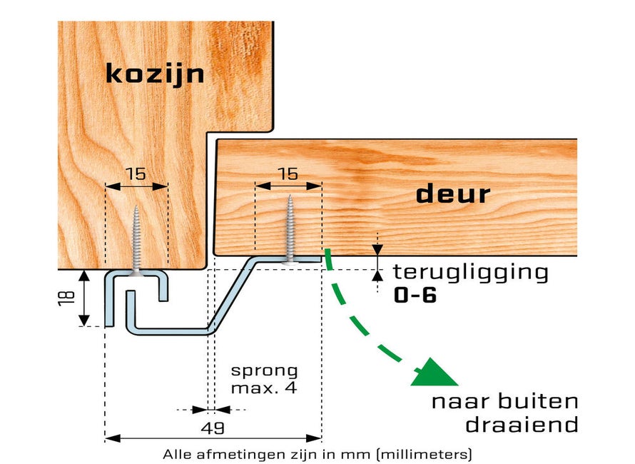 SecuStrip Plus BU L2300 0-6 9010