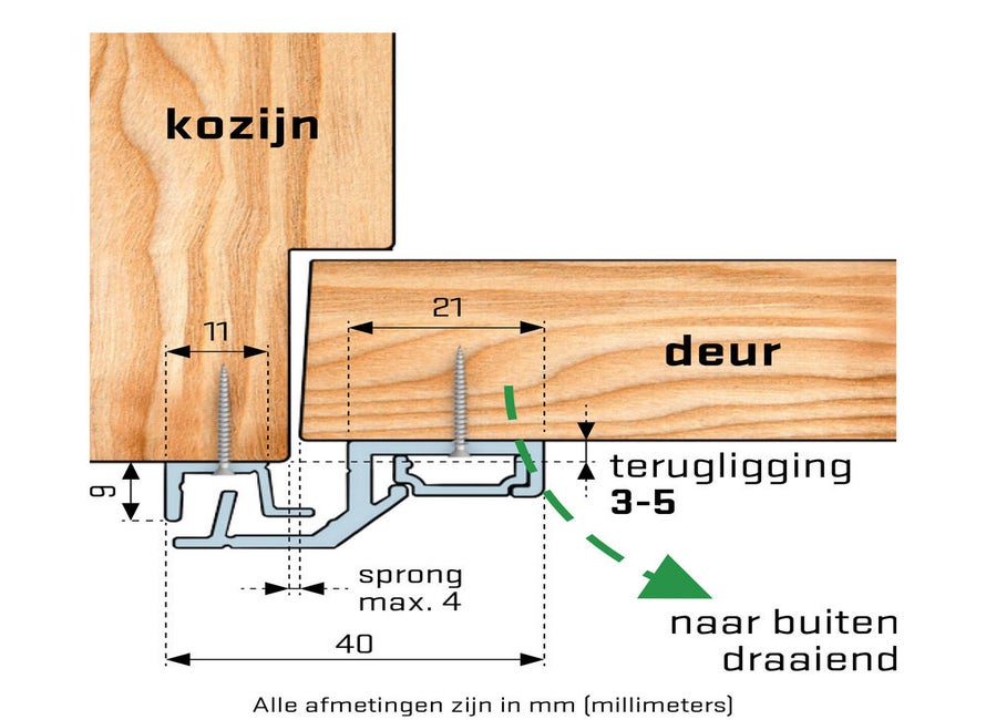 SecuStrip Style BU L2150 3-5 9006