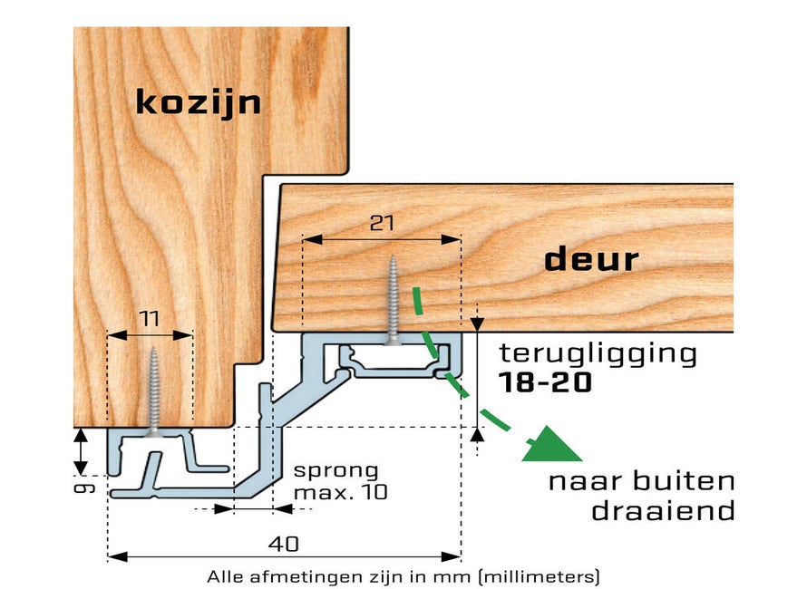 SecuStrip Style BU L2150 18-20 9006