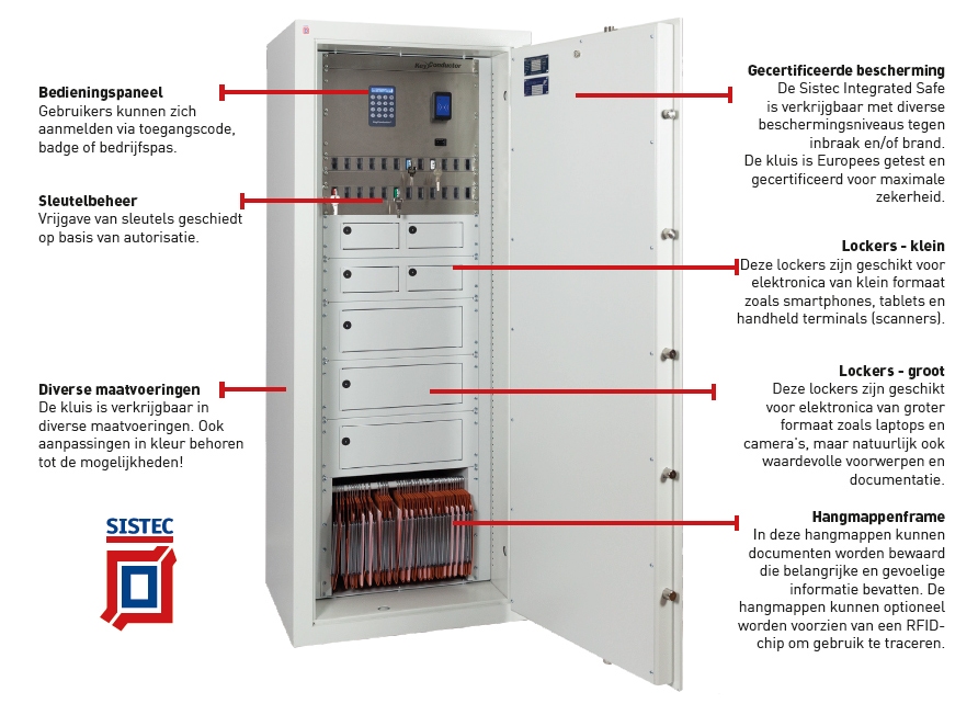 Sistec integrated safe