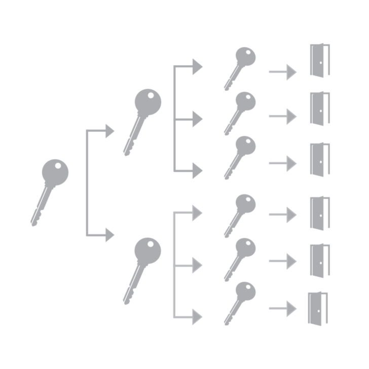 Sleutelplan of sluitplan